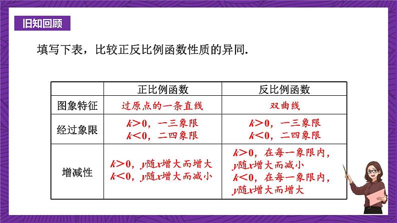 沪科版数学九上21.5.3 《反比例函数的图象和性质(2)》课件 (共20张PPT)第2页