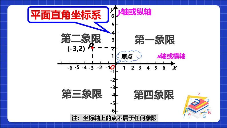 沪科版数学八上 11.1《平面直角坐标系中的图形》（第2课时） 课件第4页