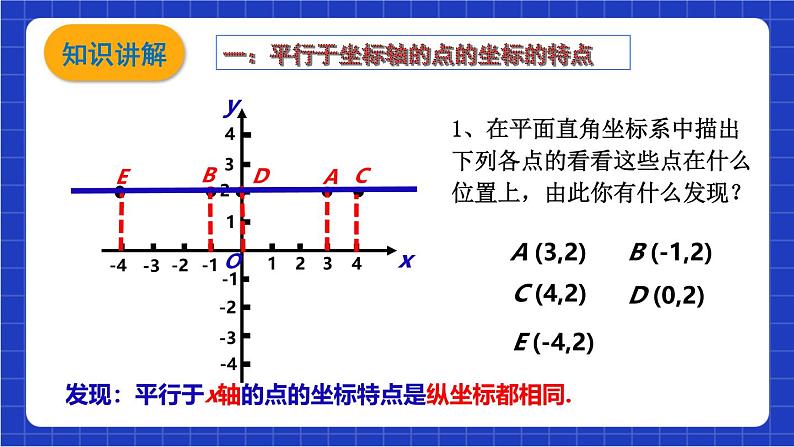沪科版数学八上 11.1《平面直角坐标系中的图形》（第2课时） 课件第7页