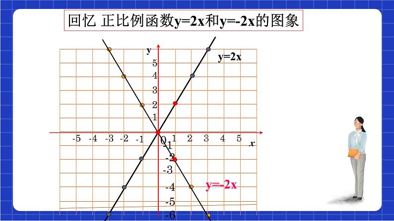 沪科版数学八上 12.2.2《正比例函数图像及其性质》 课件第7页