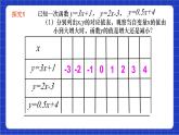 滬科版數(shù)學(xué)八上 12.2.3《一次函數(shù)的圖象與性質(zhì)》 課件