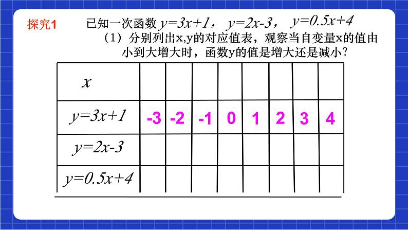 沪科版数学八上 12.2.3《一次函数的图象与性质》 课件第3页