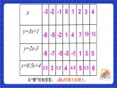滬科版數(shù)學(xué)八上 12.2.3《一次函數(shù)的圖象與性質(zhì)》 課件