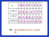 滬科版數(shù)學(xué)八上 12.2.3《一次函數(shù)的圖象與性質(zhì)》 課件