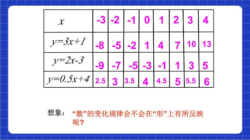 沪科版数学八上 12.2.3《一次函数的图象与性质》 课件第5页