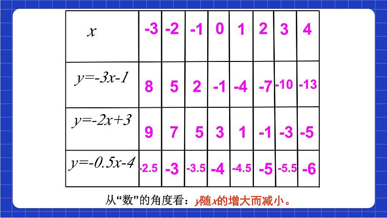 沪科版数学八上 12.2.3《一次函数的图象与性质》 课件第8页