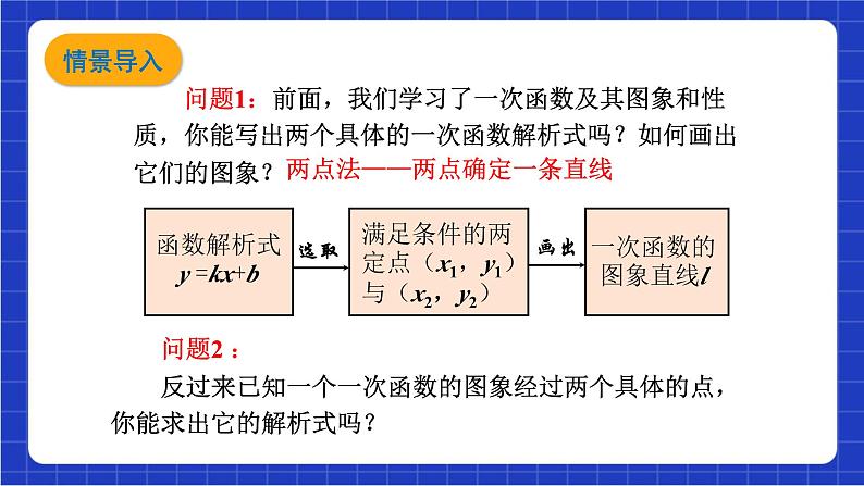 沪科版数学八上 12.2.4《求一次函数的表达式》 课件02