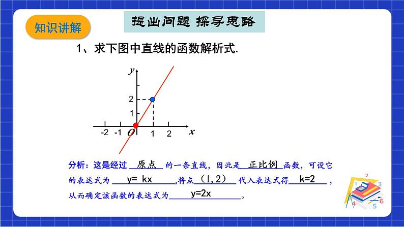 沪科版数学八上 12.2.4《求一次函数的表达式》 课件03