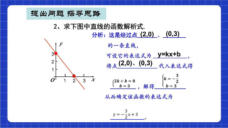 沪科版数学八上 12.2.4《求一次函数的表达式》 课件04