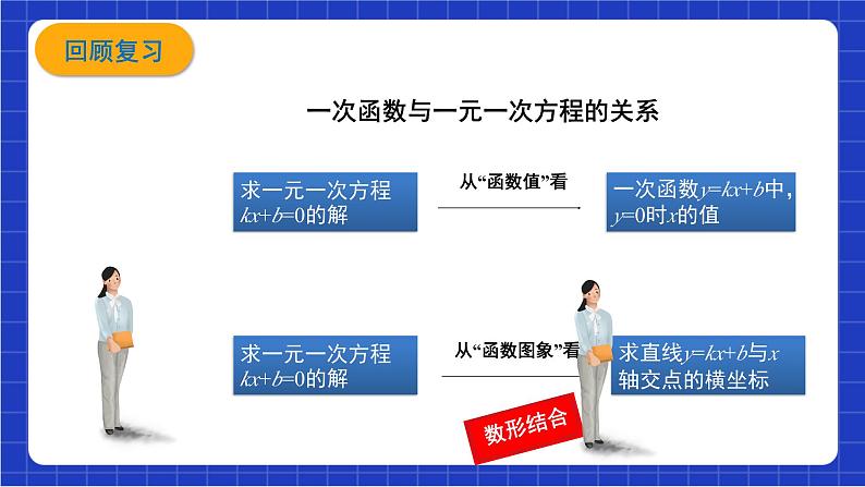 沪科版数学八上 12.3《一次函数与二元一次方程》课件+教案03