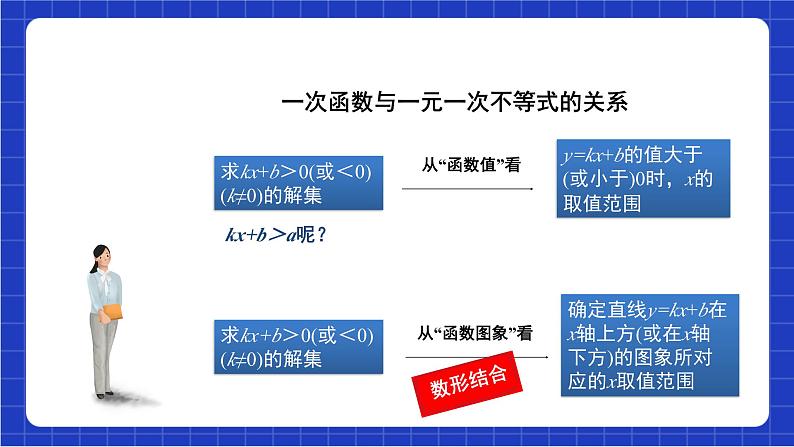 沪科版数学八上 12.3《一次函数与二元一次方程》课件+教案04