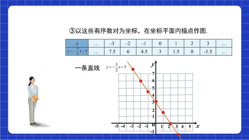 沪科版数学八上 12.3《一次函数与二元一次方程》课件+教案06