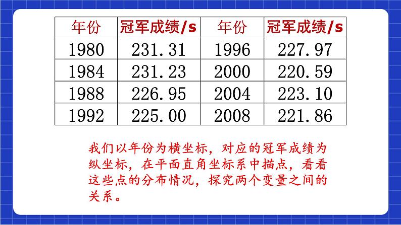 沪科版数学八上 12.4《综合与实践 一次函数模型的应用》 课件07