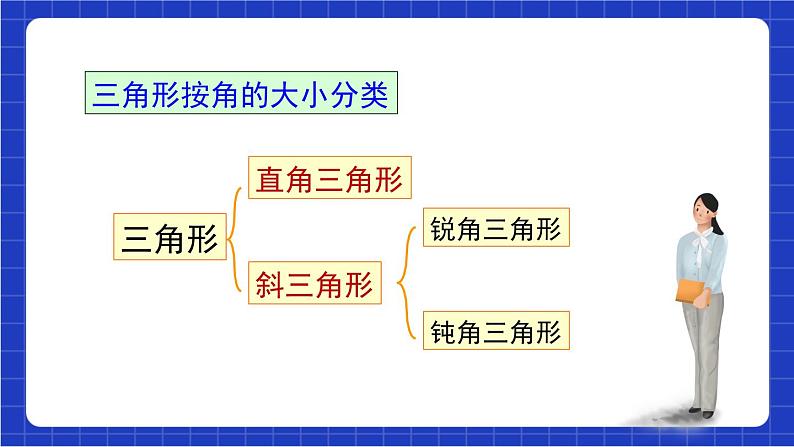 沪科版数学八上 13.1.2《三角形中角的关系》 课件第5页