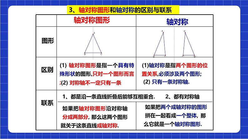 沪科版数学八上 15.1.2《轴对称的性质及其画法》课件03