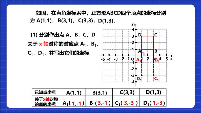 沪科版数学八上 15.1.3《平面直角坐标系中的轴对称图形》 课件05