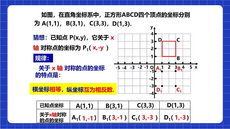 沪科版数学八上 15.1.3《平面直角坐标系中的轴对称图形》 课件06