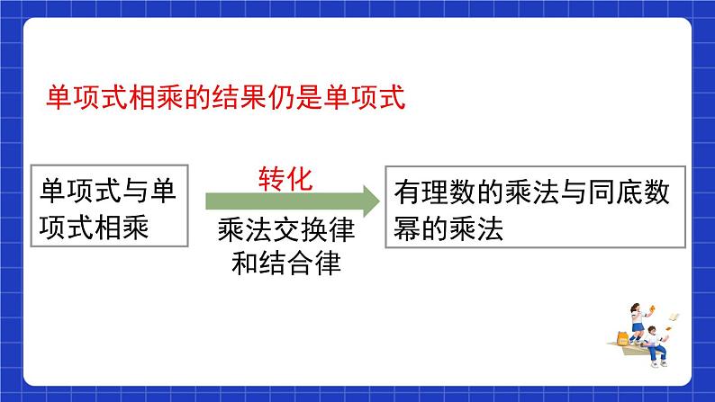 沪教版（五四制）数学七上9.10.1《整式的乘法》（同步课件）08