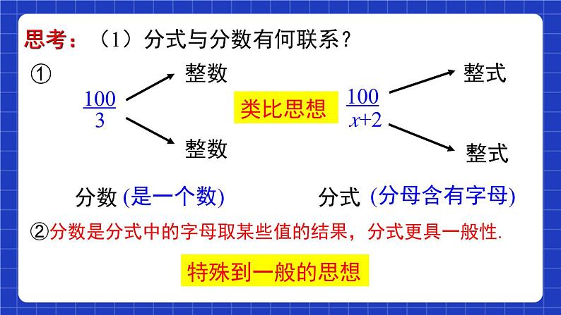 沪教版（五四制）数学七上10.1《分式的意义》（同步课件）第6页