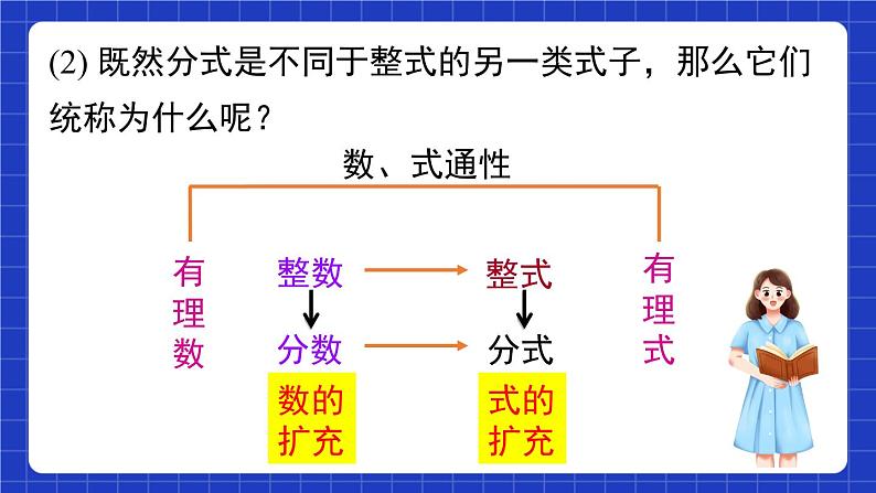 沪教版（五四制）数学七上10.1《分式的意义》（同步课件）第7页