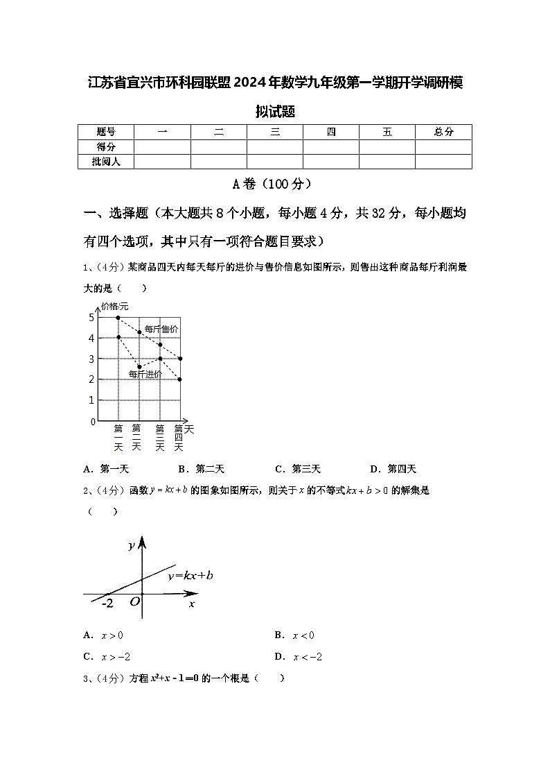 江苏省宜兴市环科园联盟2024年数学九年级第一学期开学调研模拟试题【含答案】01