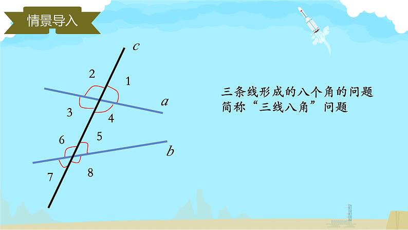 2024七年级下册数学公开课获奖课件PPT(内嵌视频) 人教版 5.1.3探索同位角、内错角与同旁内角第2页