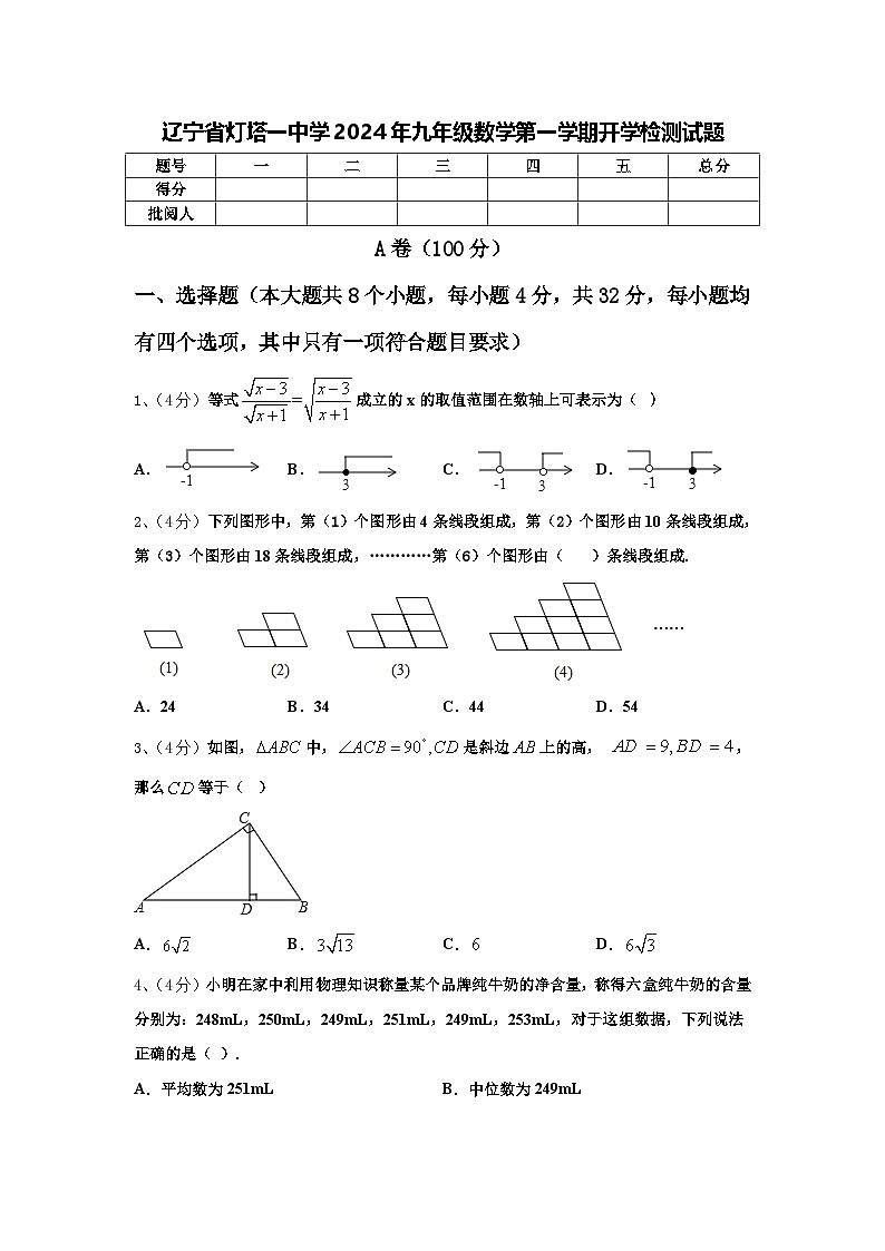 辽宁省灯塔一中学2024年九年级数学第一学期开学检测试题【含答案】第1页