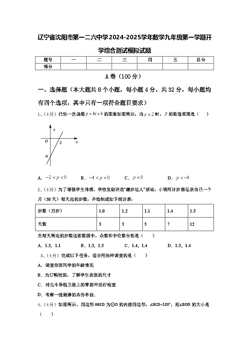 辽宁省沈阳市第一二六中学2024-2025学年数学九年级第一学期开学综合测试模拟试题【含答案】第1页