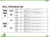 4.1 用字母表示数 浙教版数学七年级上册课件