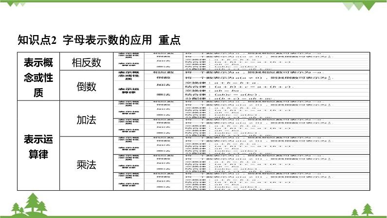 4.1 用字母表示数 浙教版数学七年级上册课件05