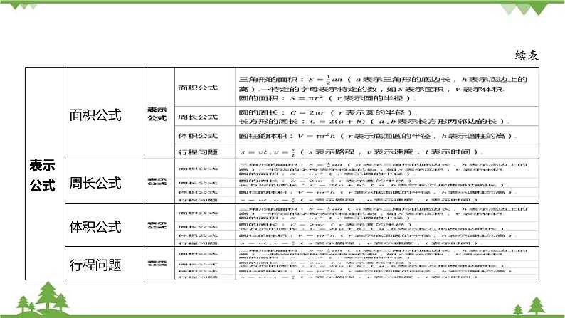 4.1 用字母表示数 浙教版数学七年级上册课件06