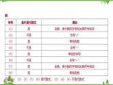 4.2 代数式 浙教版数学七年级上册课件