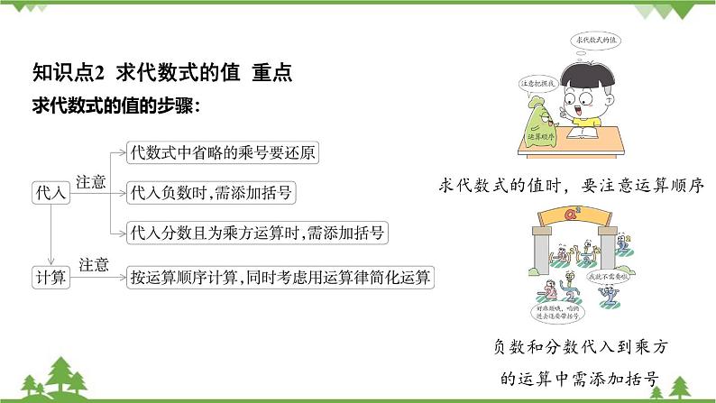 4.2 代数式的值 浙教版数学七年级上册课件第4页