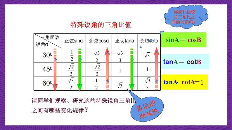 沪教版（五四制）数学九上25.2《求锐角的三角比的值》（课件）第6页