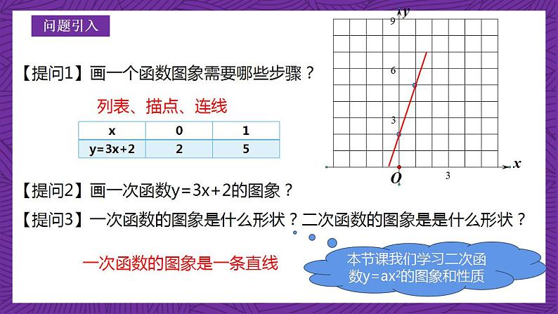 沪教版（五四制）数学九上26.2《特殊二次函数的图像》（第1课时）（课件）03