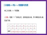 滬教版（五四制）數(shù)學(xué)九上26.2《特殊二次函數(shù)的圖像》（第1課時）（課件）