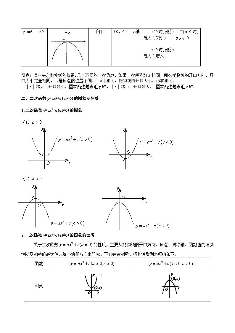 沪教版（五四制）数学九上26.2《特殊二次函数的图像》（第1课时）（题型专训）（解析版）第2页