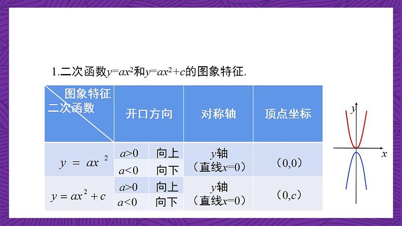 沪教版（五四制）数学九上26.2《特殊二次函数的图像》（第2课时）（课件）第4页