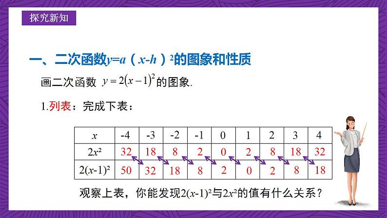 沪教版（五四制）数学九上26.2《特殊二次函数的图像》（第2课时）（课件）第6页