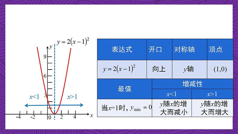 沪教版（五四制）数学九上26.2《特殊二次函数的图像》（第2课时）（课件）第8页