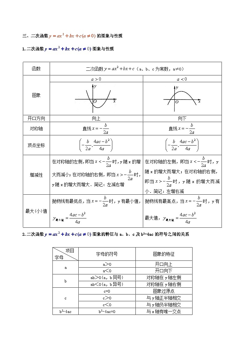 沪教版（五四制）数学九上26.3《二次函数y=ax²+bx+c的图象》（第1课时）（题型专训）（原卷版）第2页