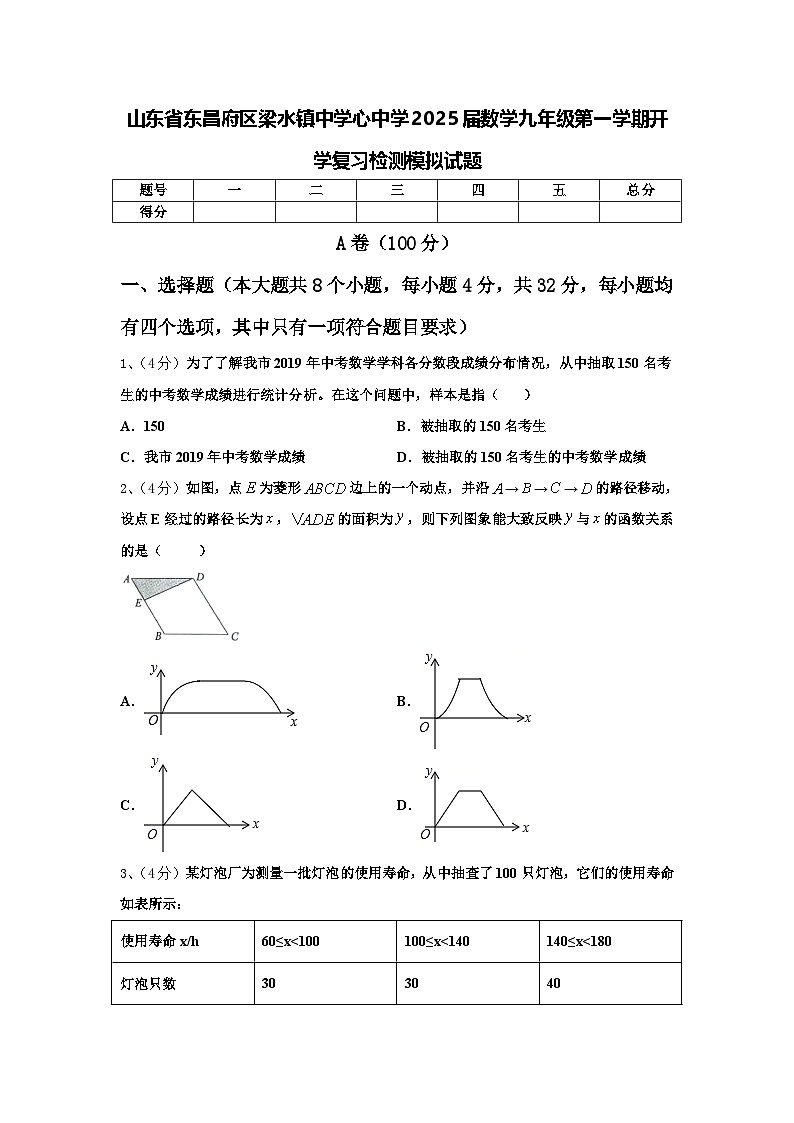 山东省东昌府区梁水镇中学心中学2025届数学九年级第一学期开学复习检测模拟试题【含答案】第1页