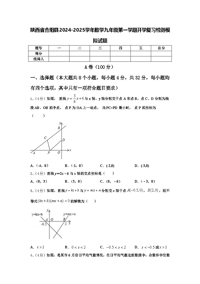 陕西省合阳县2024-2025学年数学九年级第一学期开学复习检测模拟试题【含答案】第1页