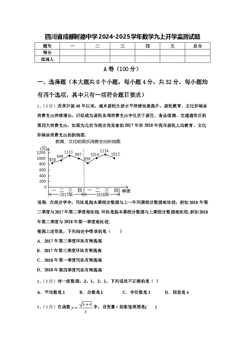 四川省成都树德中学2024-2025学年数学九上开学监测试题【含答案】第1页