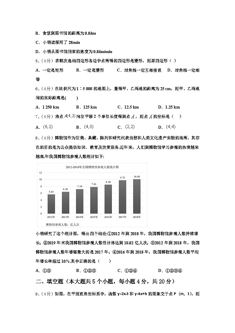 四川省眉山市龙正区2025届数学九年级第一学期开学考试模拟试题【含答案】第2页