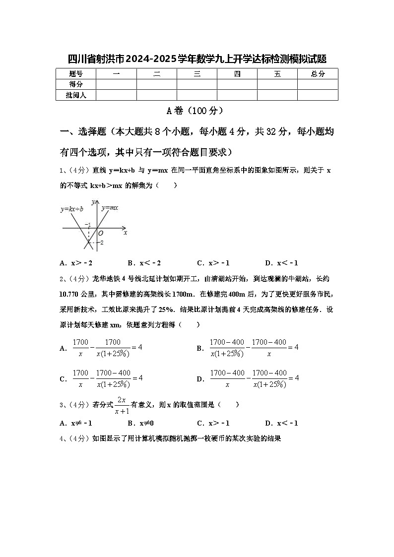 四川省射洪市2024-2025学年数学九上开学达标检测模拟试题【含答案】第1页