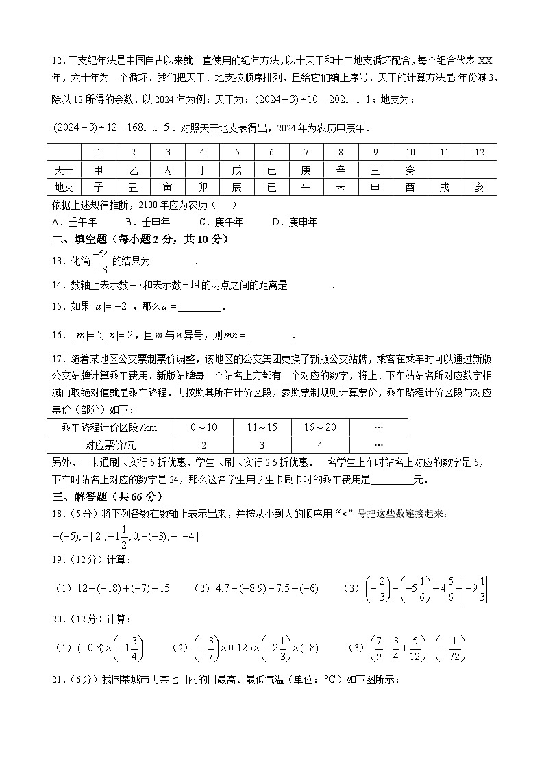 内蒙古呼伦贝尔市阿荣旗阿伦中学2024-2025学年上学期七年级10月月考数学试题(无答案)02