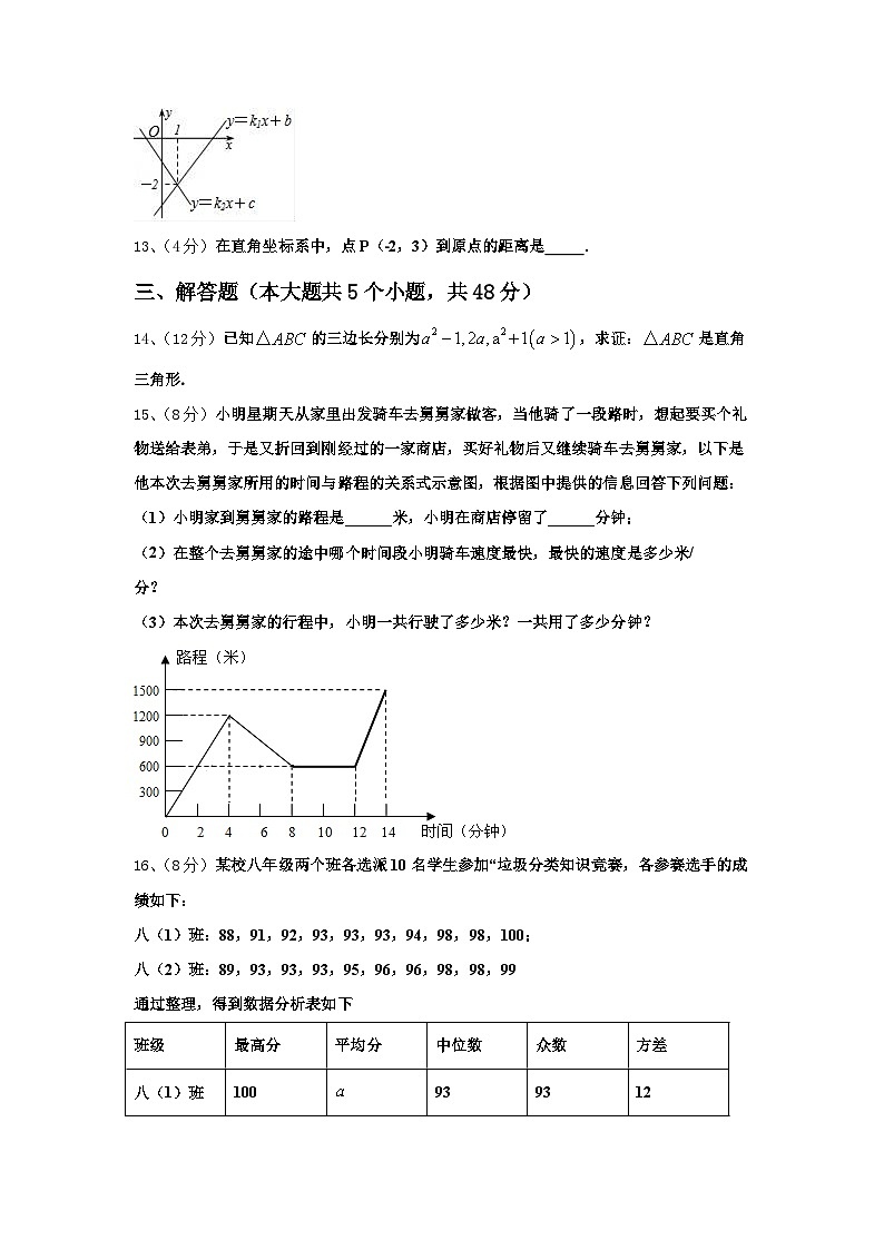 浙江省杭州市临安区2025届数学九年级第一学期开学统考试题【含答案】第3页