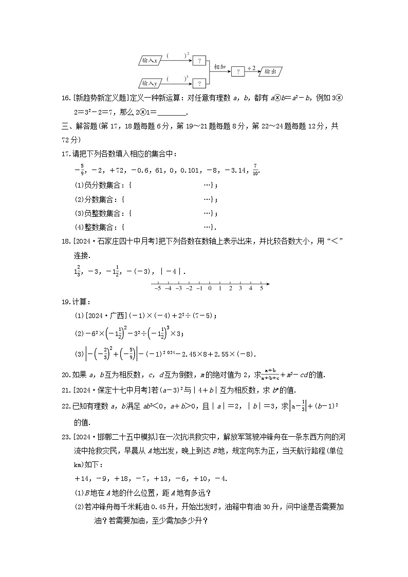 2024七年级数学上册第一章有理数综合素质评价试卷（附答案冀教版）第3页
