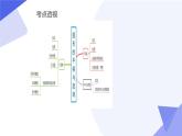 专题03图形的平移与旋转（考点串讲）八下数学期末考点大串讲（北师大版）课件
